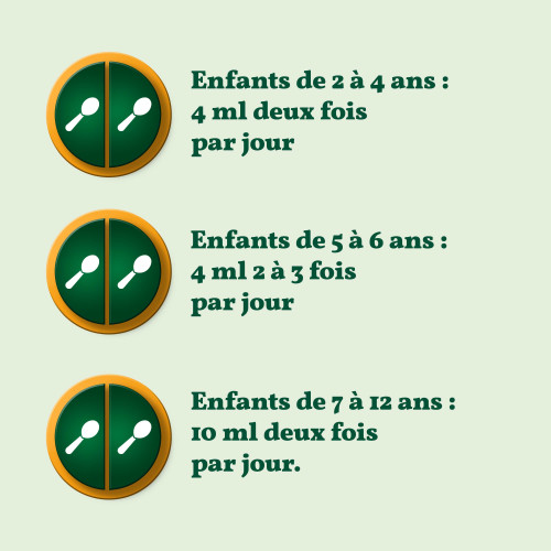 Phytoxil Junior 100ml SANOFI - Soulage Toux et Apaise Gorge
