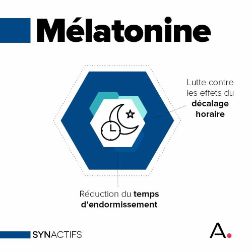 SynActifs Melagreen 15 Gélules - Sommeil Réparateur et Anti Jet-Lag