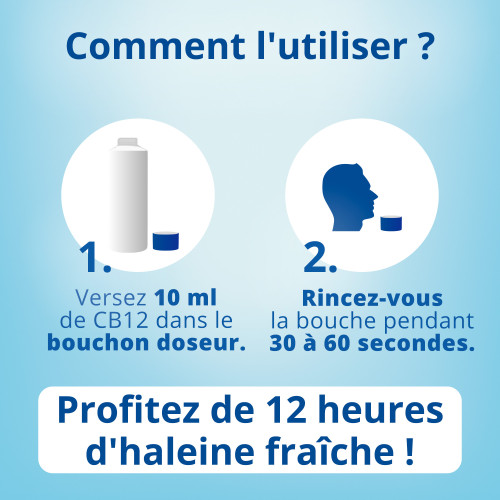 MEDA PHARMA Bain de Bouche 2x250ml - Haleine Fraîche 12h