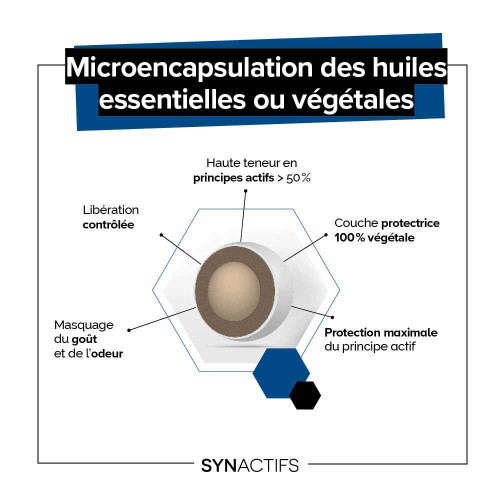 ARAGAN Synactifs Zenactifs 30 gélules - Réduit stress et fatigue