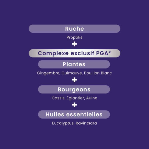 Santarome Respi'Rub Flash Bio 15 Comprimés - Apaise Gorge, Libère Nez