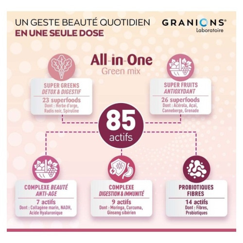 Granions Green Mix Beauté : 85 ingrédients pour éclat & anti-âge