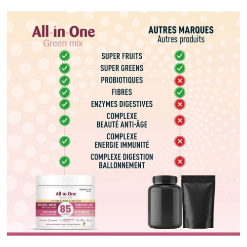 Granions Green Mix Beauté : 85 ingrédients pour éclat & anti-âge