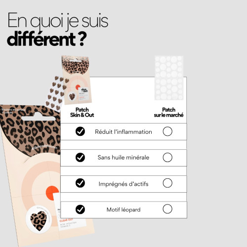 Patch boutons Léopard SKIN&OUT : Cicatrise & absorbe