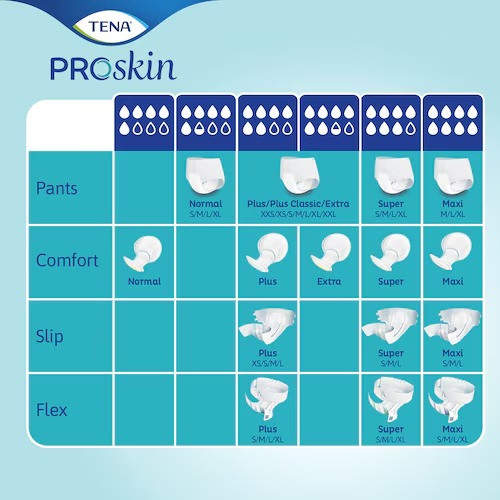 TENA MAXI Slip XL : Absorption optimale pour incontinence sévère