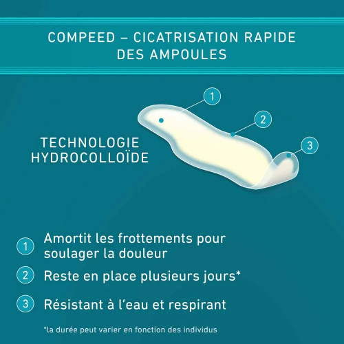 Compeed Ampoules x8 : Soulagement Douleur & Cicatrisation Accélérée