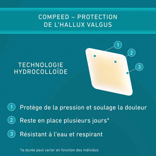 Pansement Oignons Compeed : Soulagement immédiat et protection