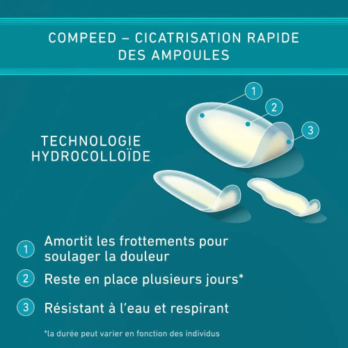 Pansements Compeed Ampoules : Soulagement Instantané - Boîte de 5