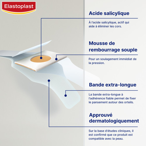 Elastoplast Cor : Pansements anti-cors soulageant et ramollissant