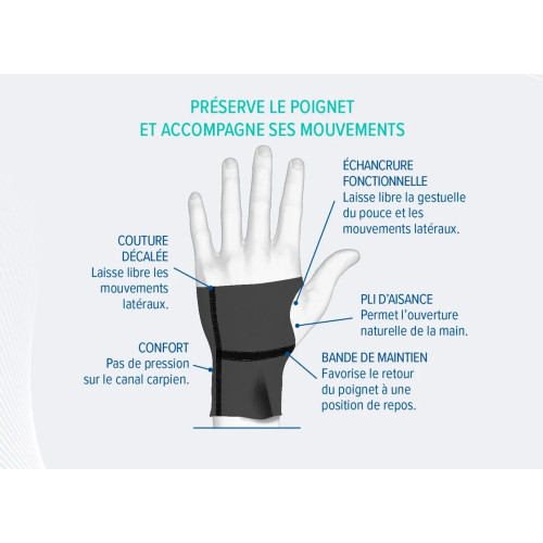 Orthèse Poignet Epitact - Confort & Soutien pour Canal Carpien