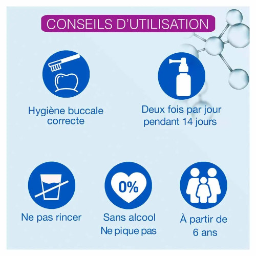 Hyalugel Forte Perio : Apaisement Gencives Sensibles - Spray 20ml