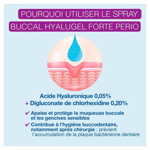 Hyalugel Forte Perio : Apaisement Gencives Sensibles - Spray 20ml