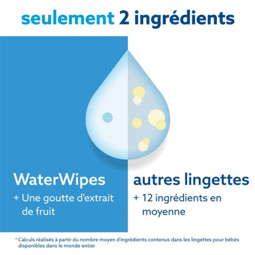 WaterWipes Gilbert : Lingettes 100% douces, 99,9% eau - Lot 3x60