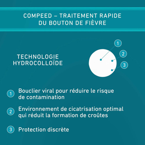 Compeed Patch Bouton de Fièvre 15 Patchs - Soulage et Prévient