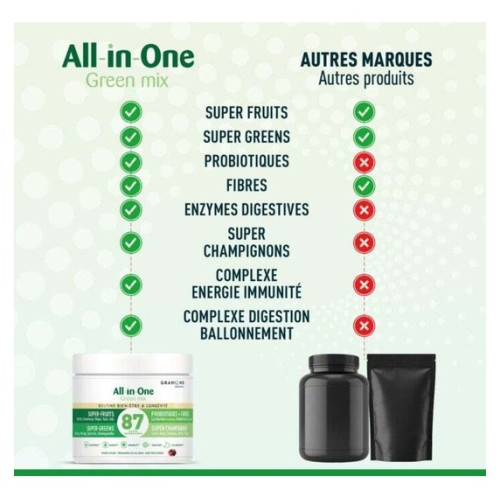 Granions Green Mix 87 - Énergie & Longévité - 146g