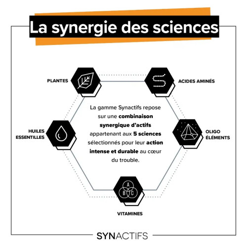 Aragan DermActifs : Jeunesse peau - 30 gélules anti-âge & éclat