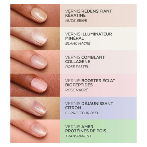 Vernis PODERM 8ml : Collagène comblant pour ongles striés & lisses
