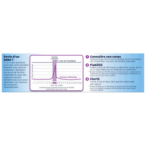 ClearBlue Test Ovulation 10 unités - Détection fiable à 99%