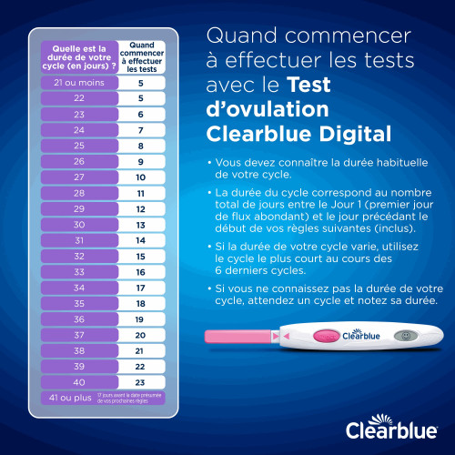 Clearblue Test Ovulation Digital 20 unités, Détection Fertilité