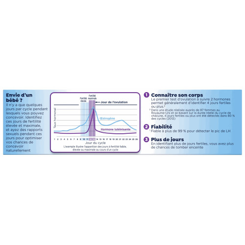 Clearblue Test Ovulation 10 unités - Résultats Digitaux