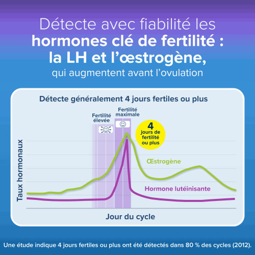 Clearblue Test Ovulation 10 unités - Résultats Digitaux