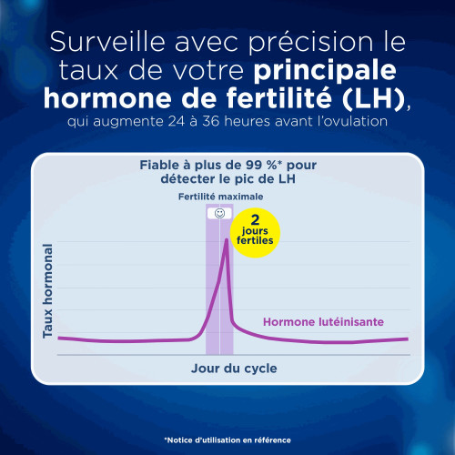 Clearblue Test Ovulation Digital 20 unités, Détection Fertilité