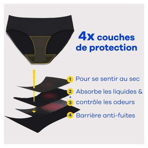 Culotte de Règles Lavable Taille XS