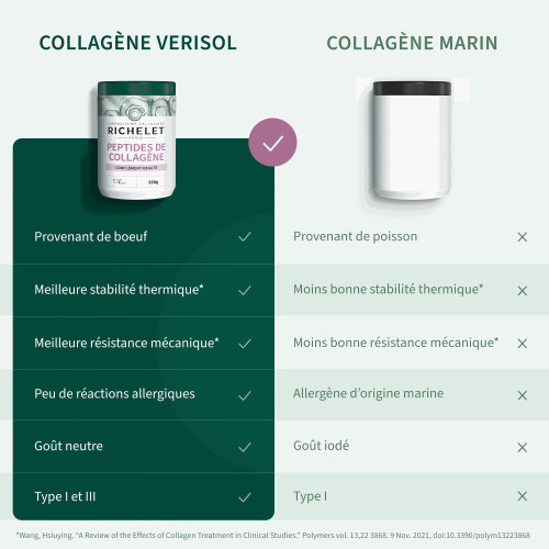 Peptides de collagène poudre 288 g