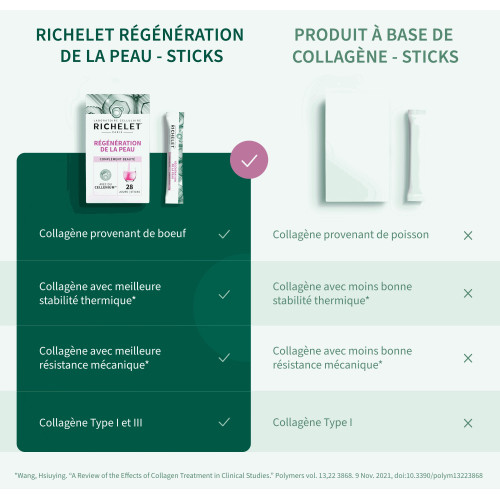 Régénération de la peau 28 sticks
