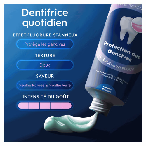 Oral B Dentifrice Protection Gencives 75 ml Santé Gencives Pharma360