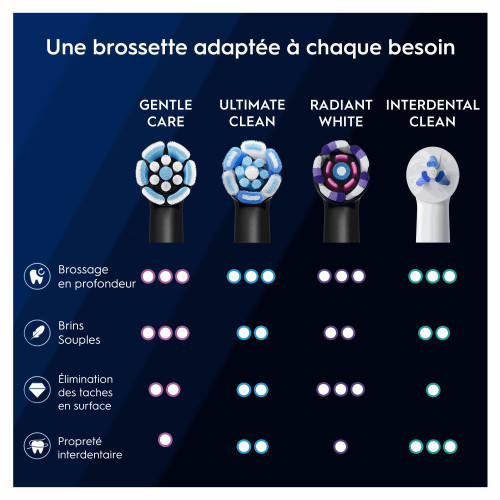 Oral B iO Gentle Care 3 brossettes Nettoyage doux dents sensibles