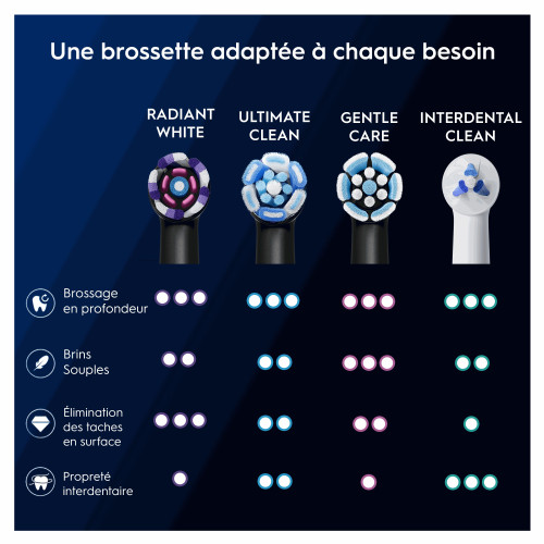 Oral B iO Brossettes Radiant White 3 Pack Sourire Éclatant Pharma360