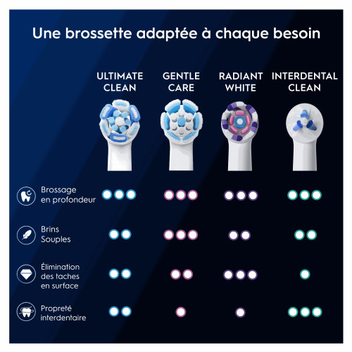 Oral-B iO Brossettes Ultimate Clean 3x Nettoyage Pro Parapharmacie