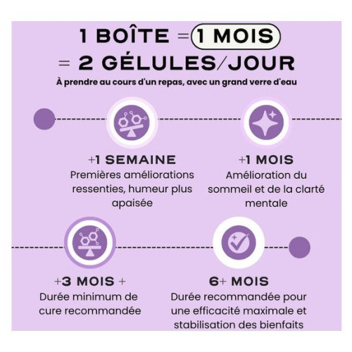 Circles Meno : Gélules pour un soulagement naturel