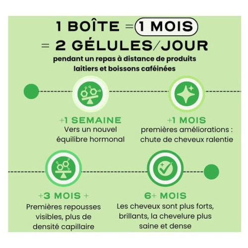 Circles GROW : Complément anti-chute cheveux - Vitamines & minéraux