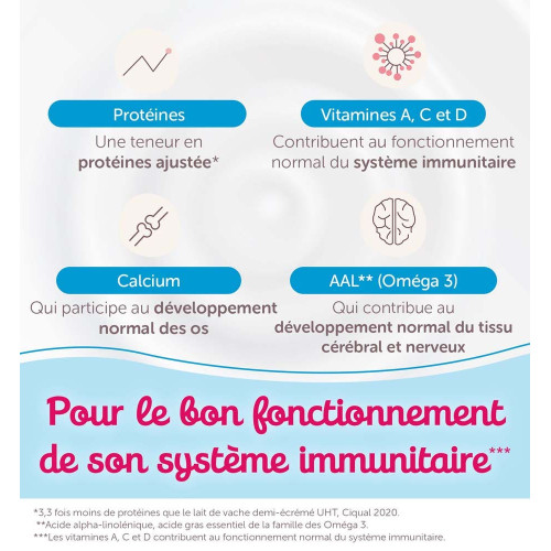 Guigoz Optipro Lait Croissance 1an+ 1.2kg - Nutrition optimale bébé