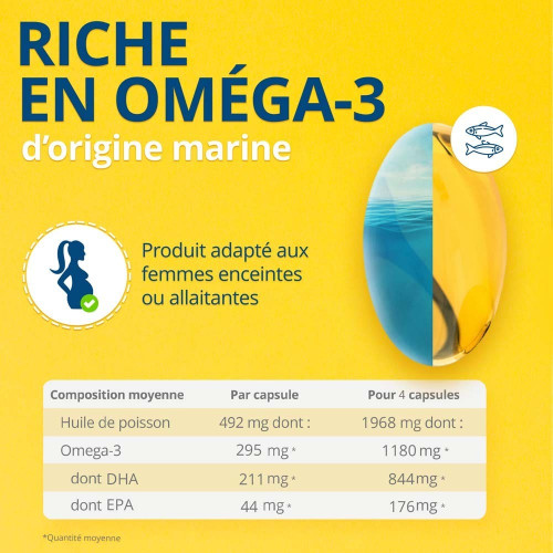 OM3 Cœur Cerveau Vision : Oméga-3 pour cœur, cerveau et vision